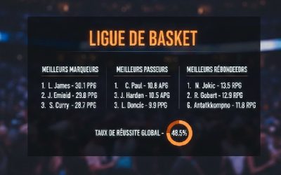 Ligue de Basket